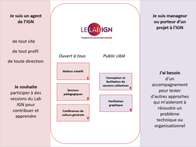 Le Lab IGN enrichit son offre de service